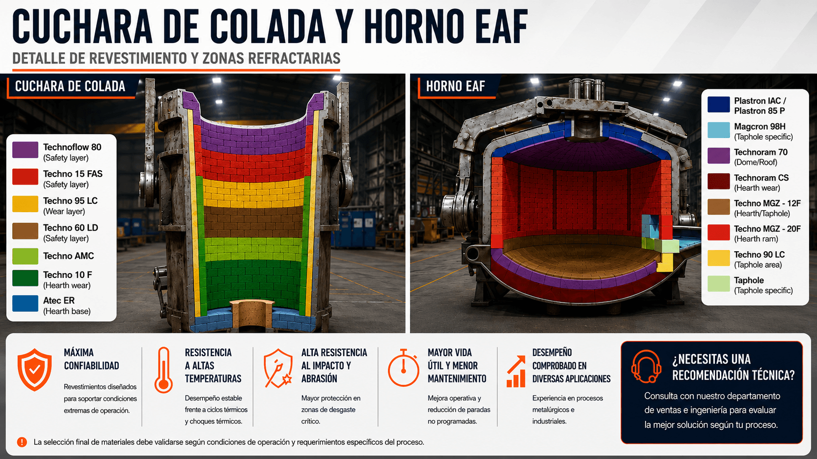 Cuchara de colada y horno EAF: detalle de revestimiento y zonas refractarias
