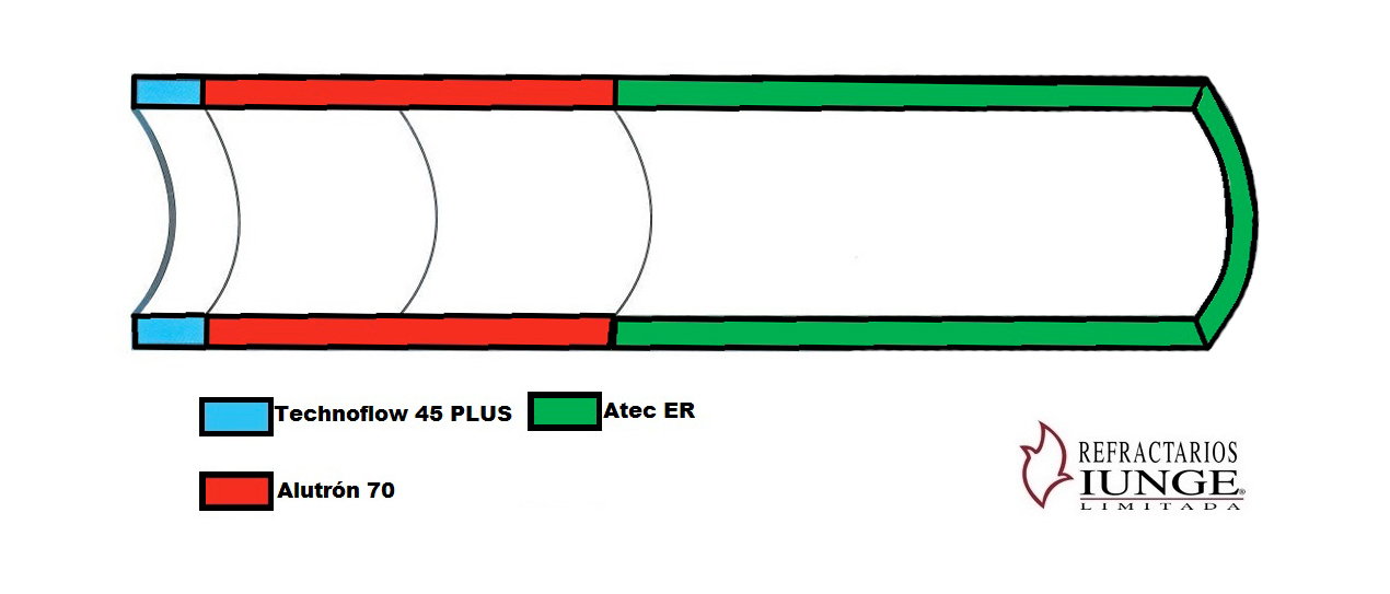 Diagrama de aplicación de refractarios en hornos de cal