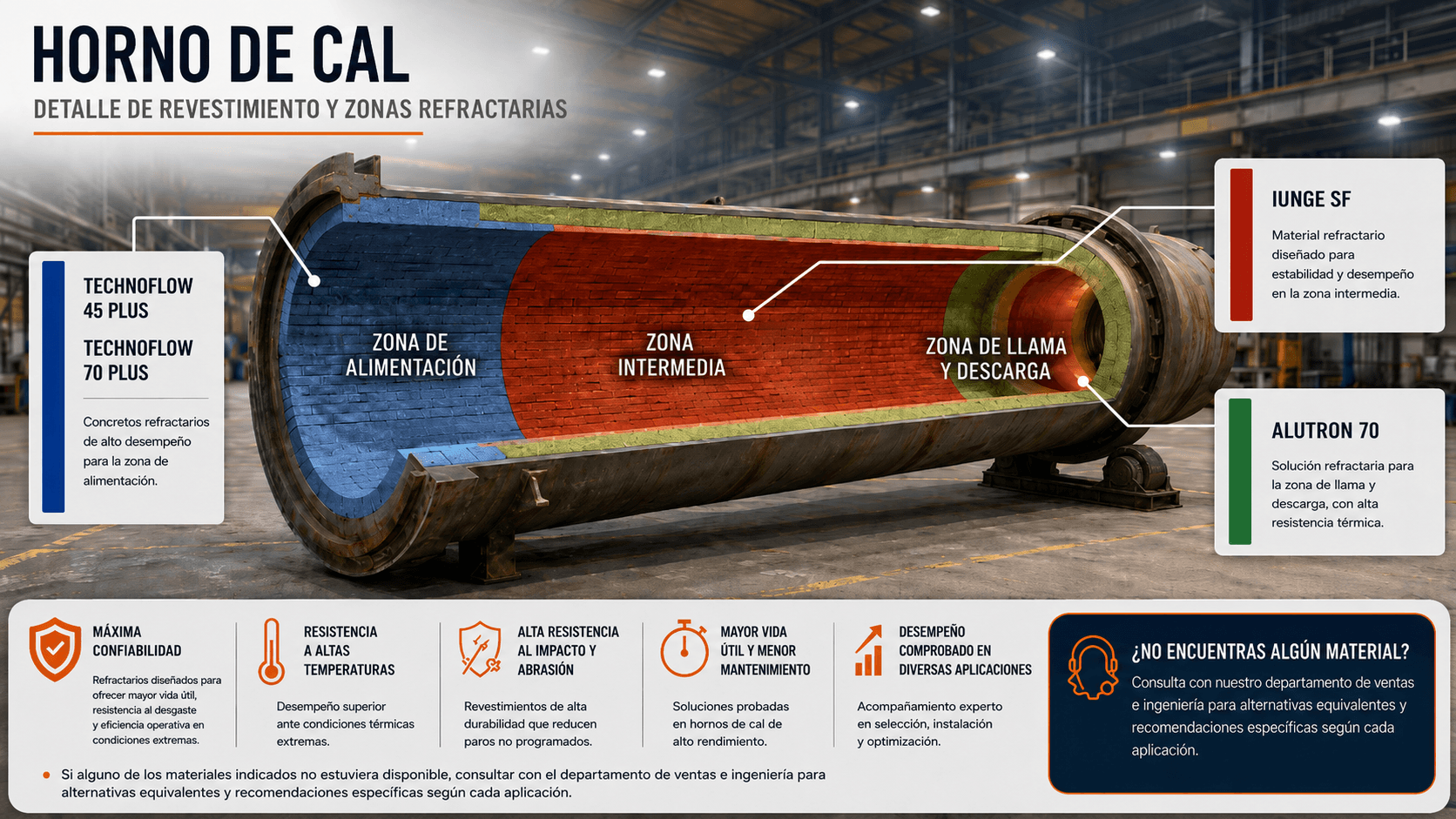 Horno de cal: detalle de revestimiento y zonas refractarias