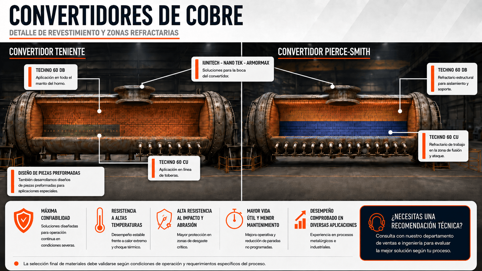 Convertidores de cobre: detalle de revestimiento y zonas refractarias del convertidor Teniente y del Pierce-Smith