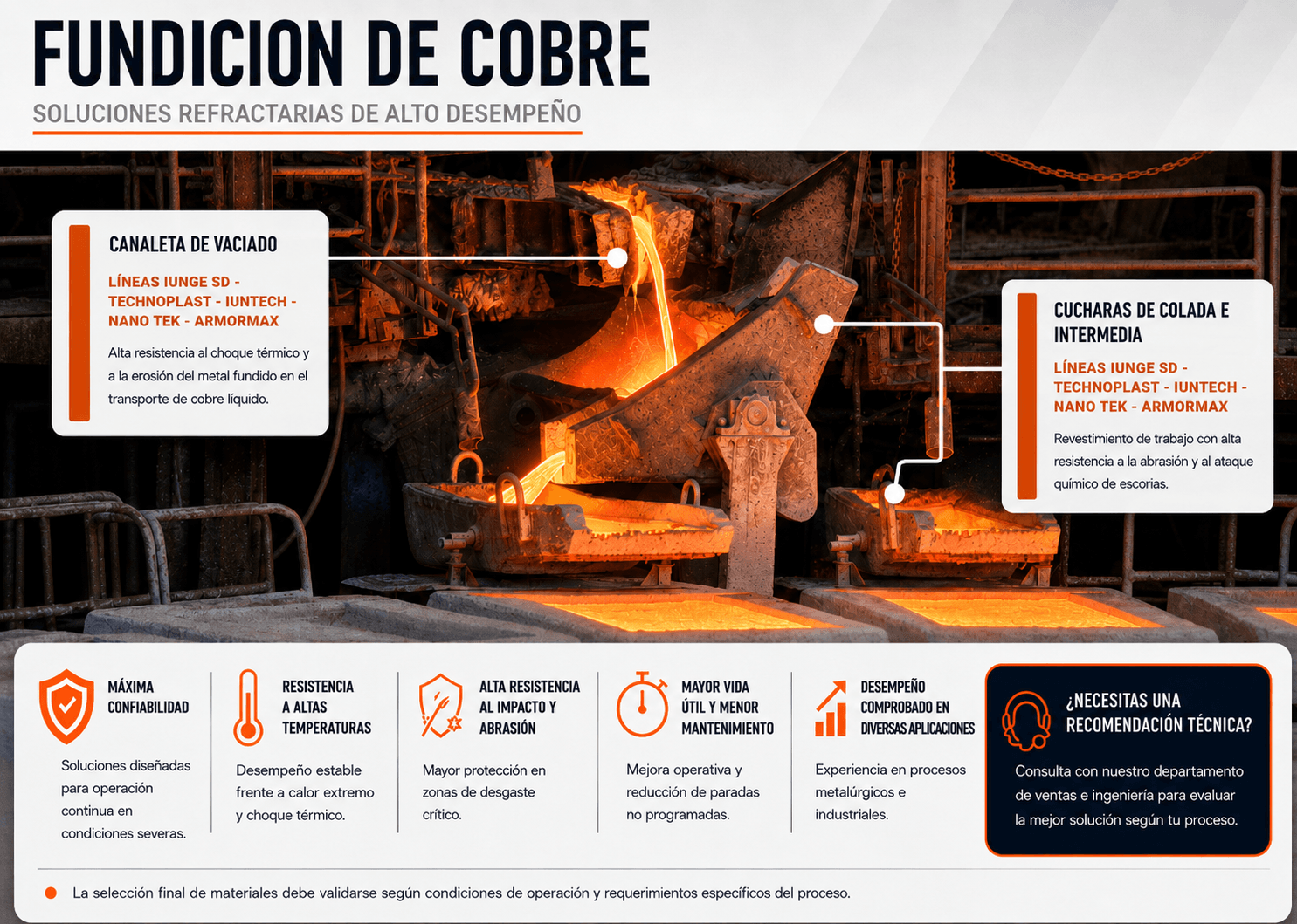 Fundición de cobre: soluciones refractarias para canaleta de vaciado y cucharas de colada e intermedia