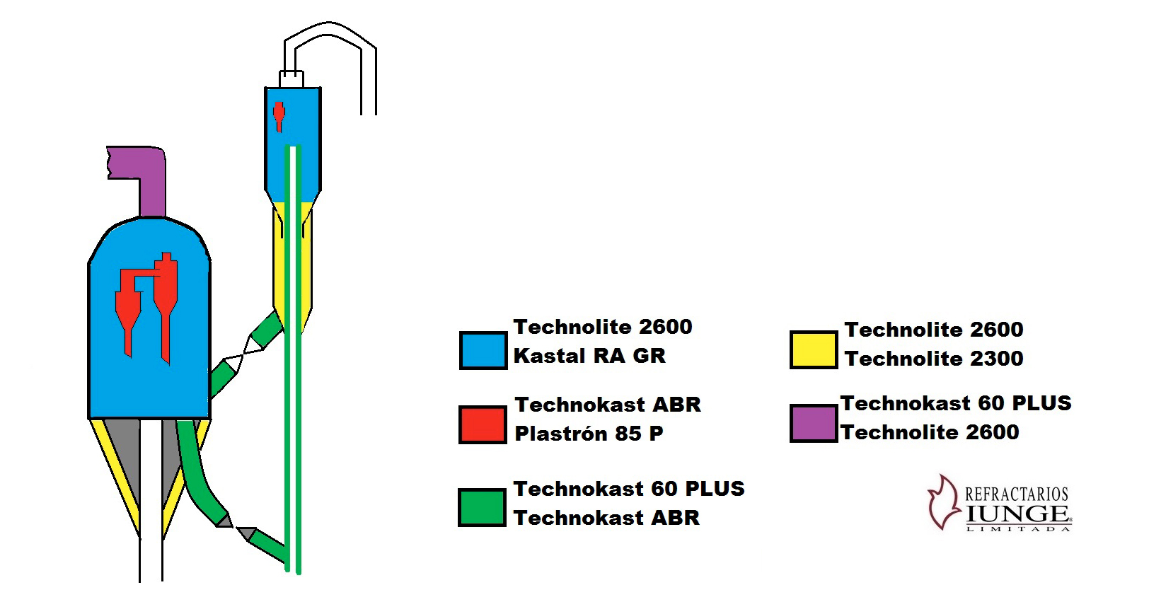 Diagrama de aplicación de refractarios en la industria petroquímica